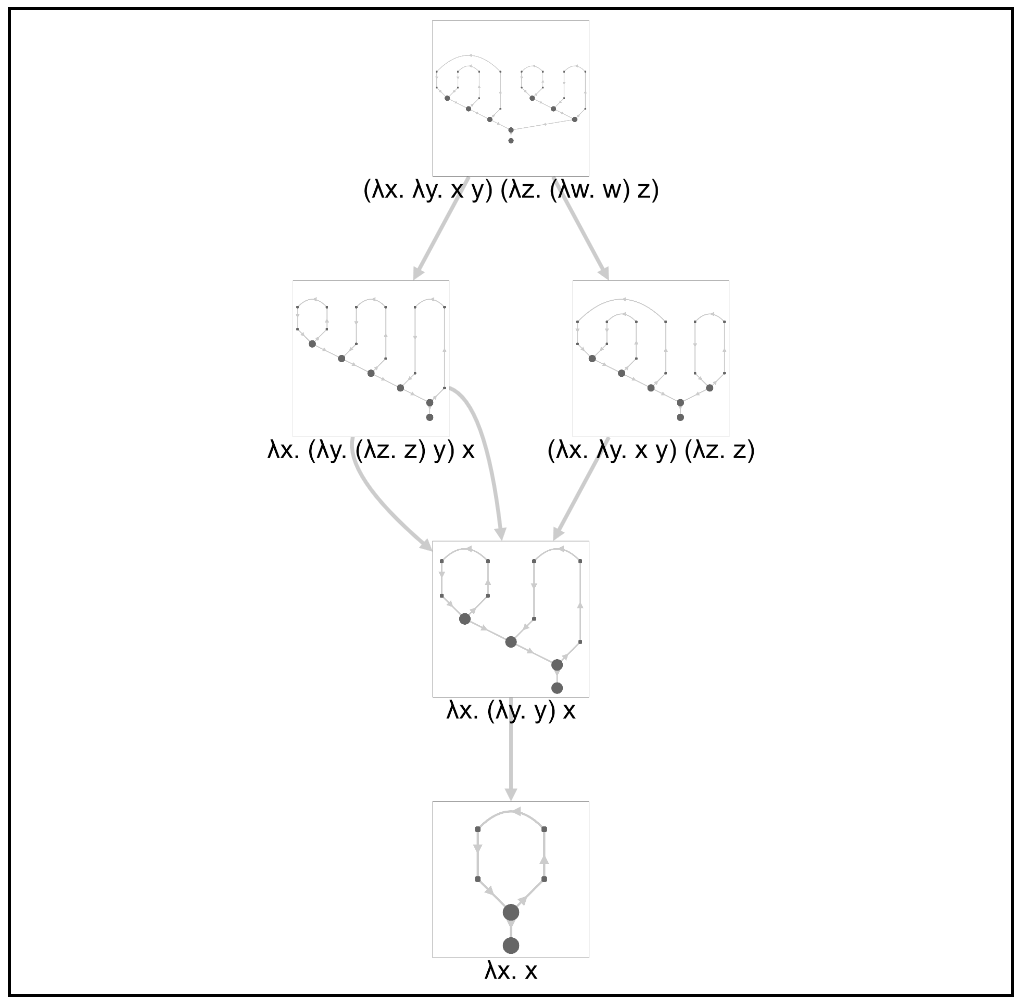 Normalisation graph